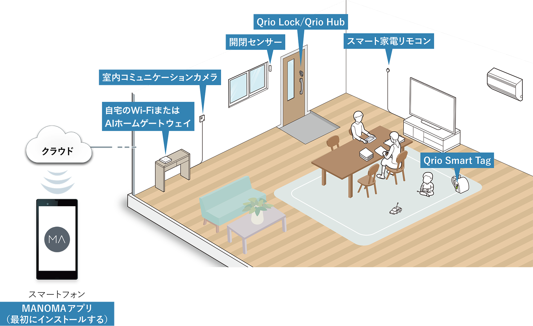 MANOMA（マノマ）は機器とサービスが連携しながら日々の生活をサポートし、新しいライフスタイルを提供するサービスです。