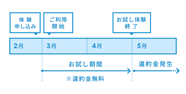 お支払いイメージ